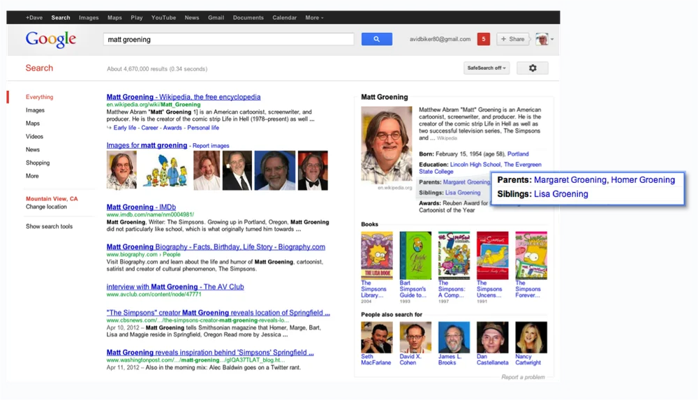Knowledge Graph
