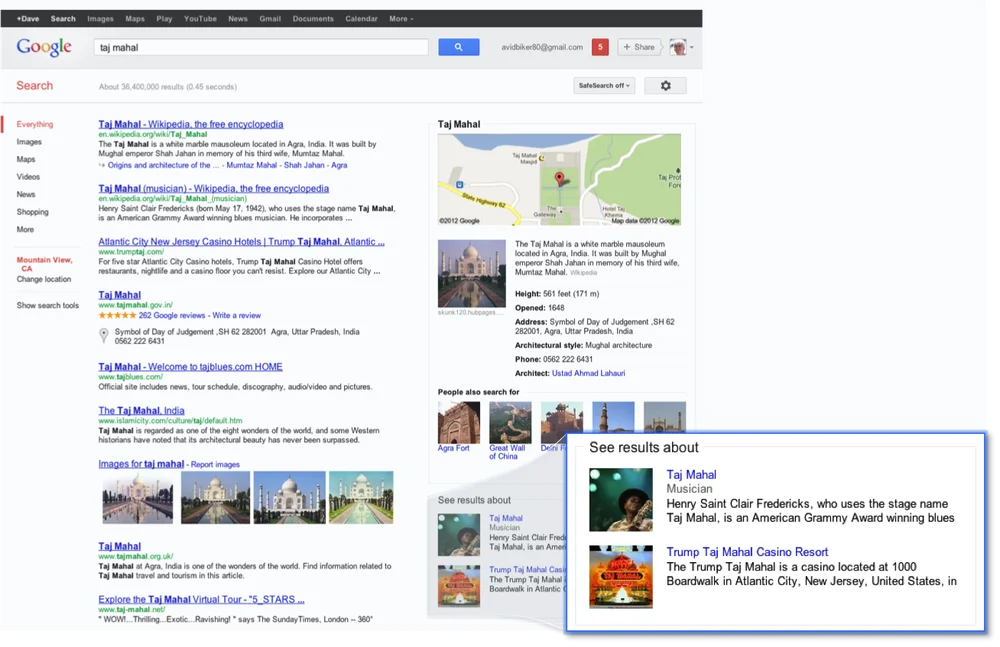 Knowledge Graph