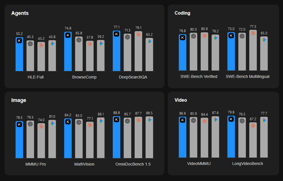 Moonshot AI、100のサブエージェントを並列動作させる「Kimi K2.5」を公開