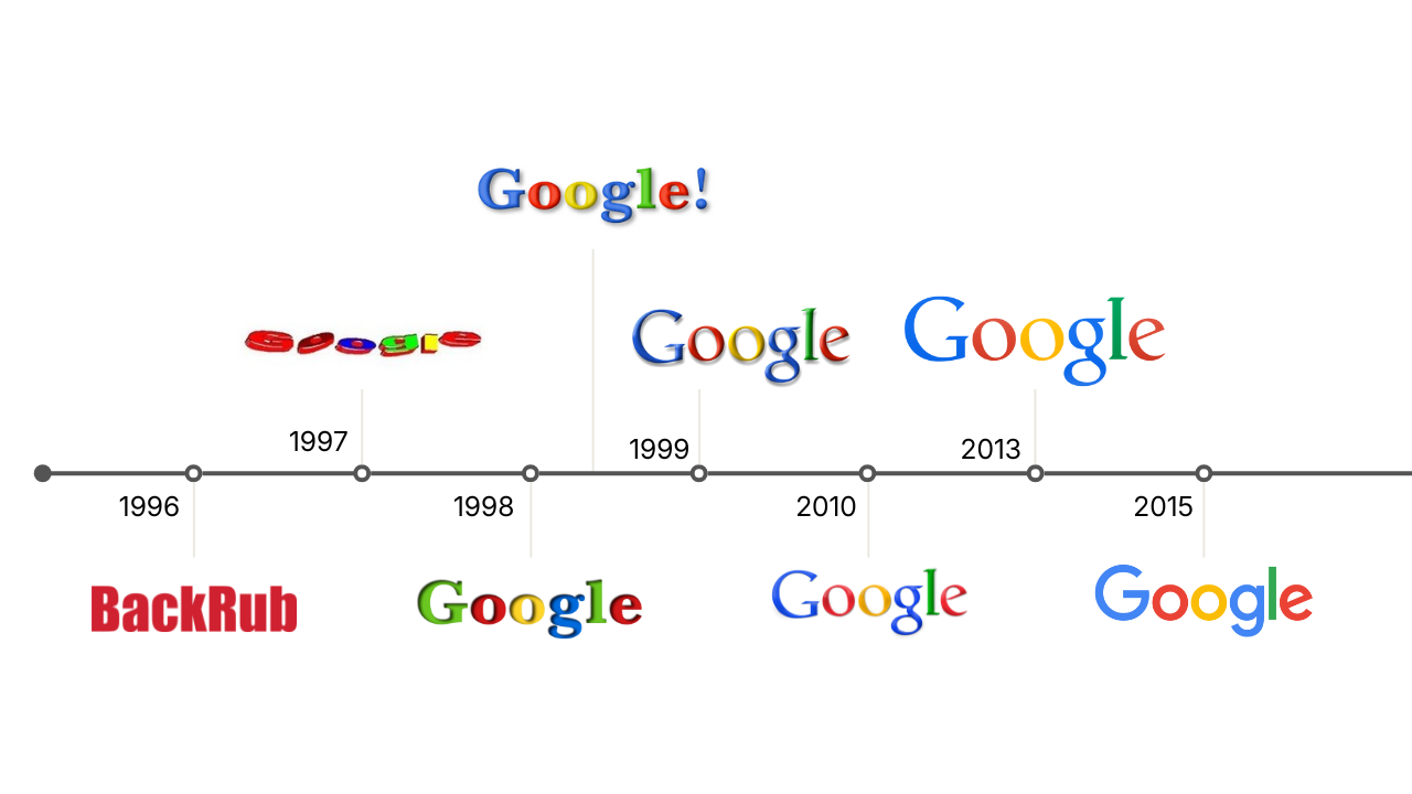 Googleロゴの歴史