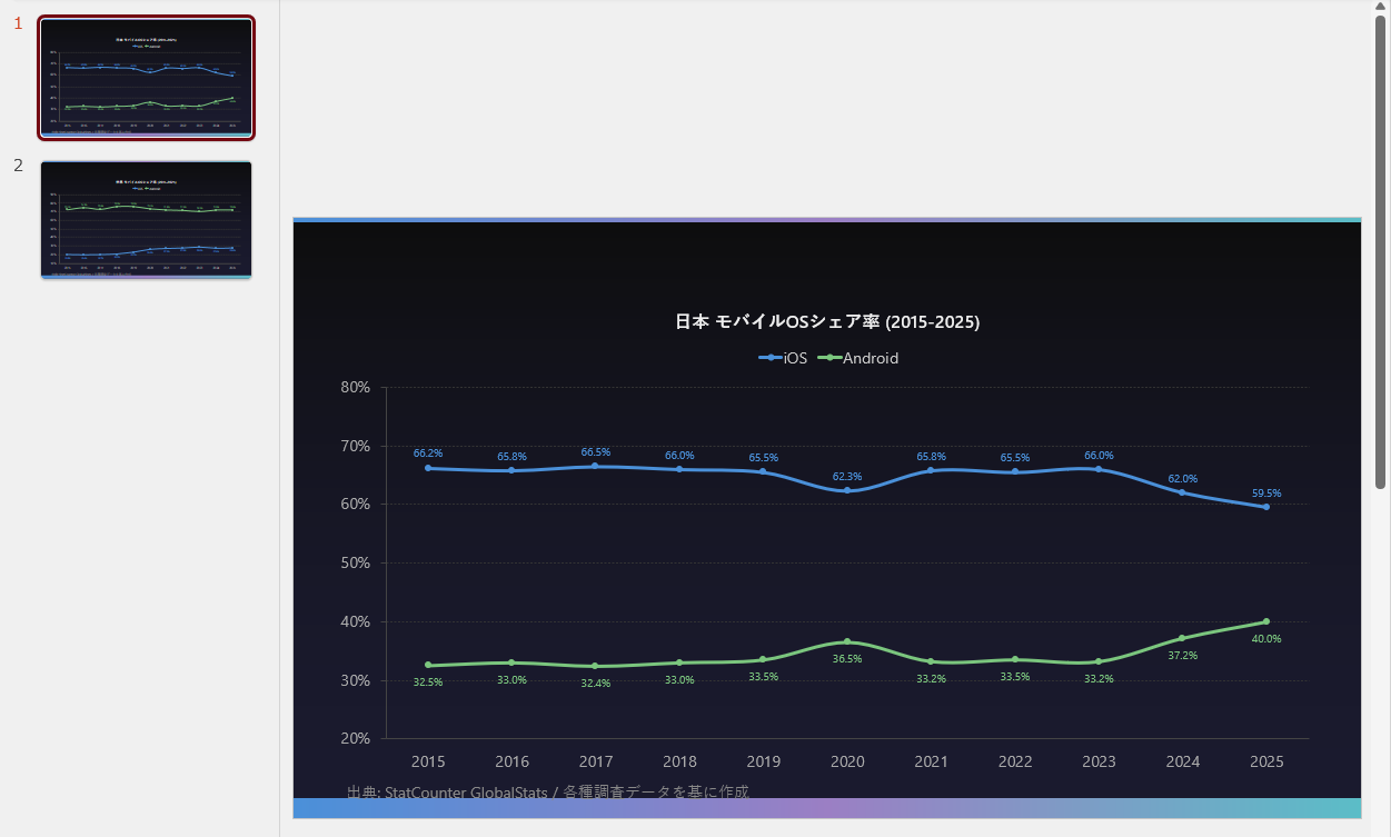 いつものデザインでスライド作成――PowerPointの中でClaudeが動く