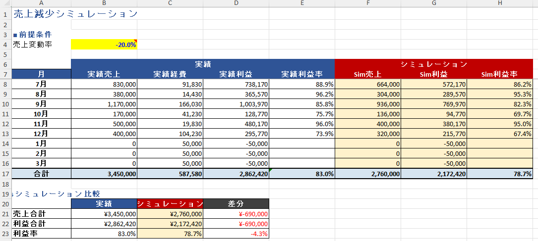 「作る時間」はゼロ。Claude in Excelで月次収支管理を作成する