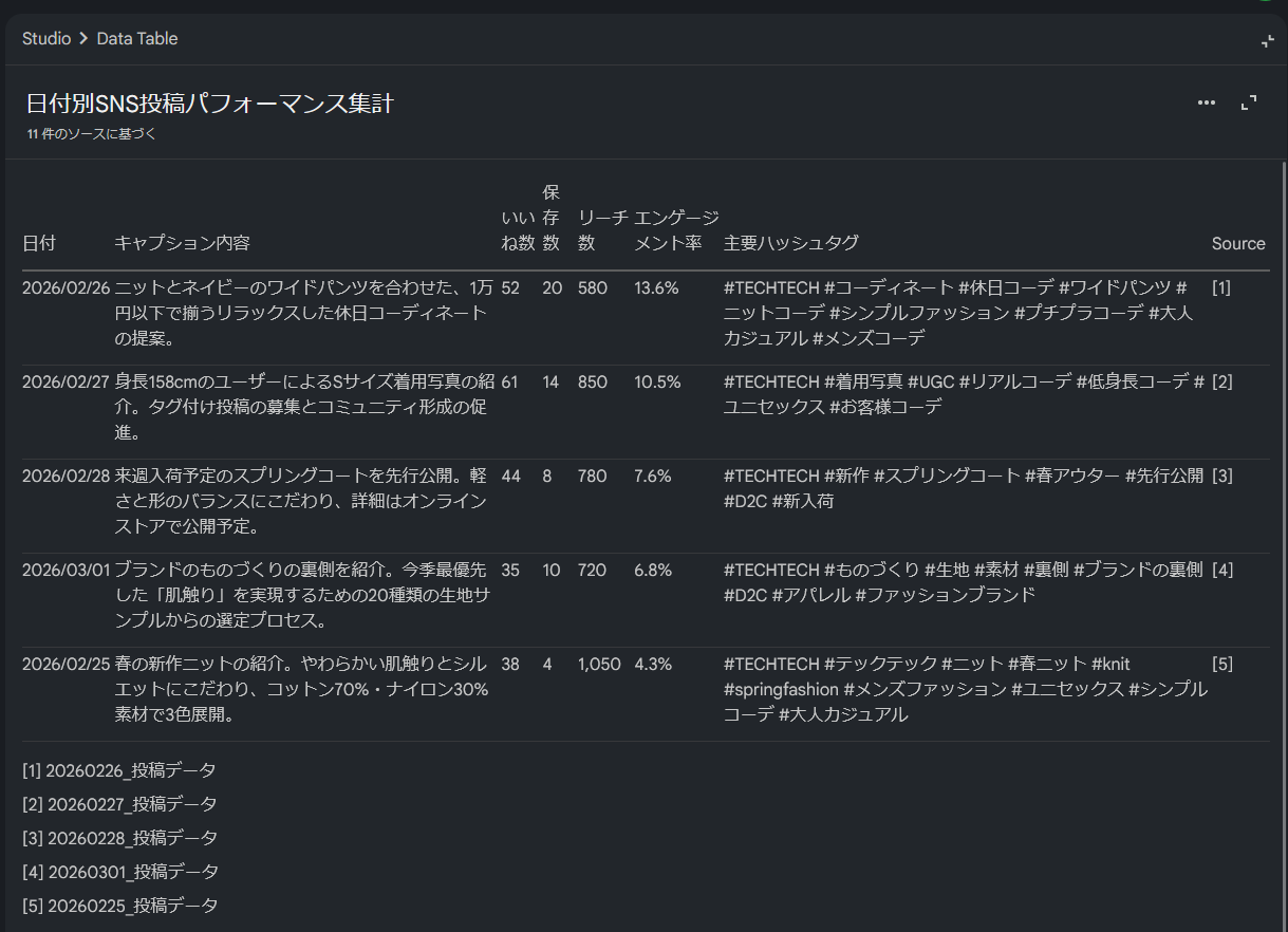 ChatGPTに聞くな、自分のデータに聞け。NotebookLMでPDCAを回す