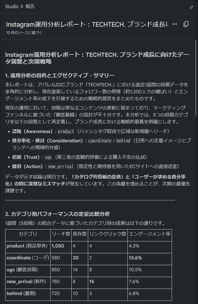 ChatGPTに聞くな、自分のデータに聞け。NotebookLMでPDCAを回す