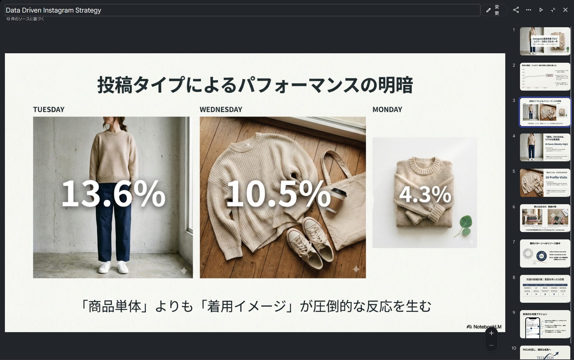 ChatGPTに聞くな、自分のデータに聞け。NotebookLMでPDCAを回す
