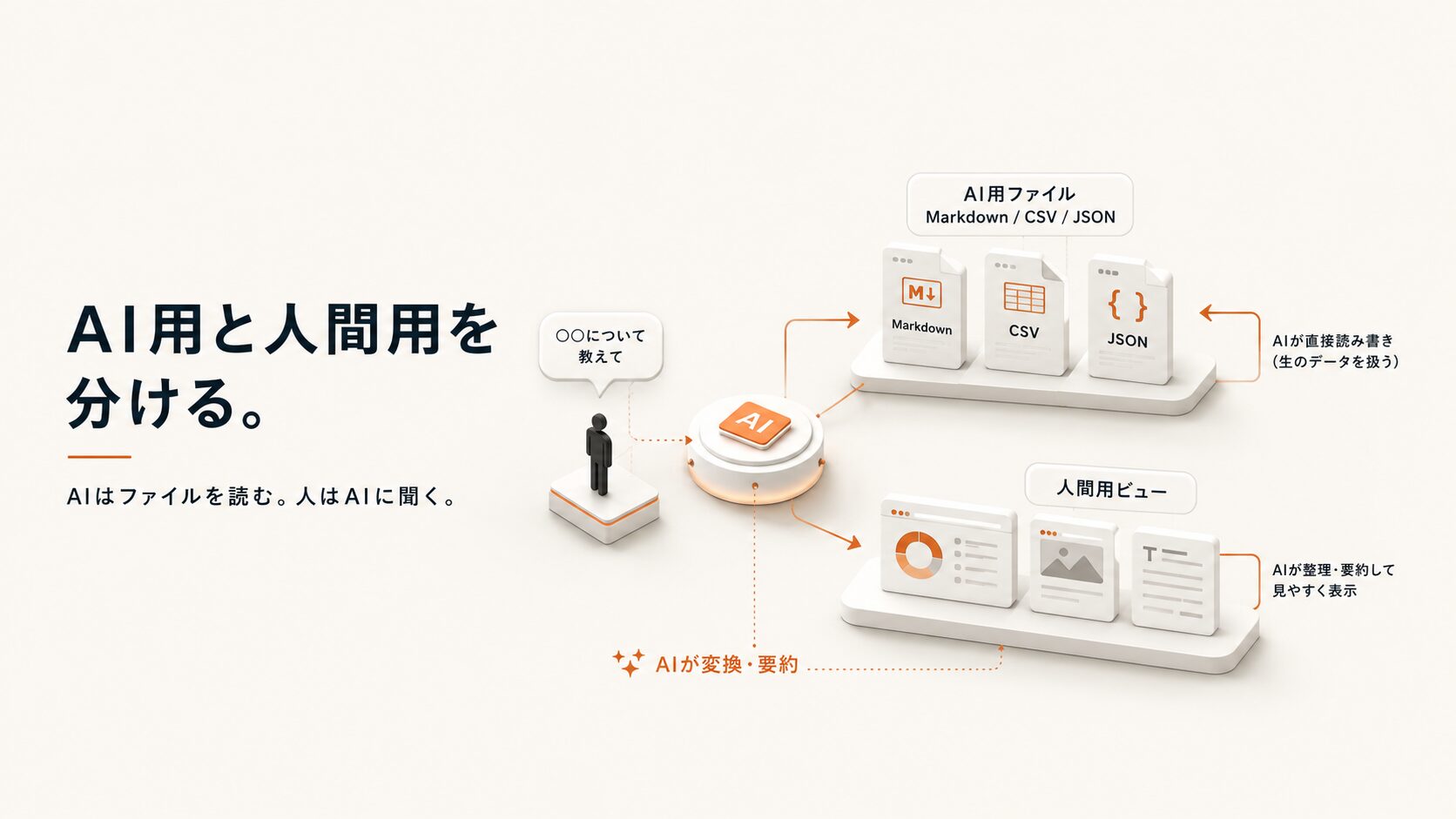 AI秘書は「AIが読める情報」にすることから。頭とメモの経営管理をやめる