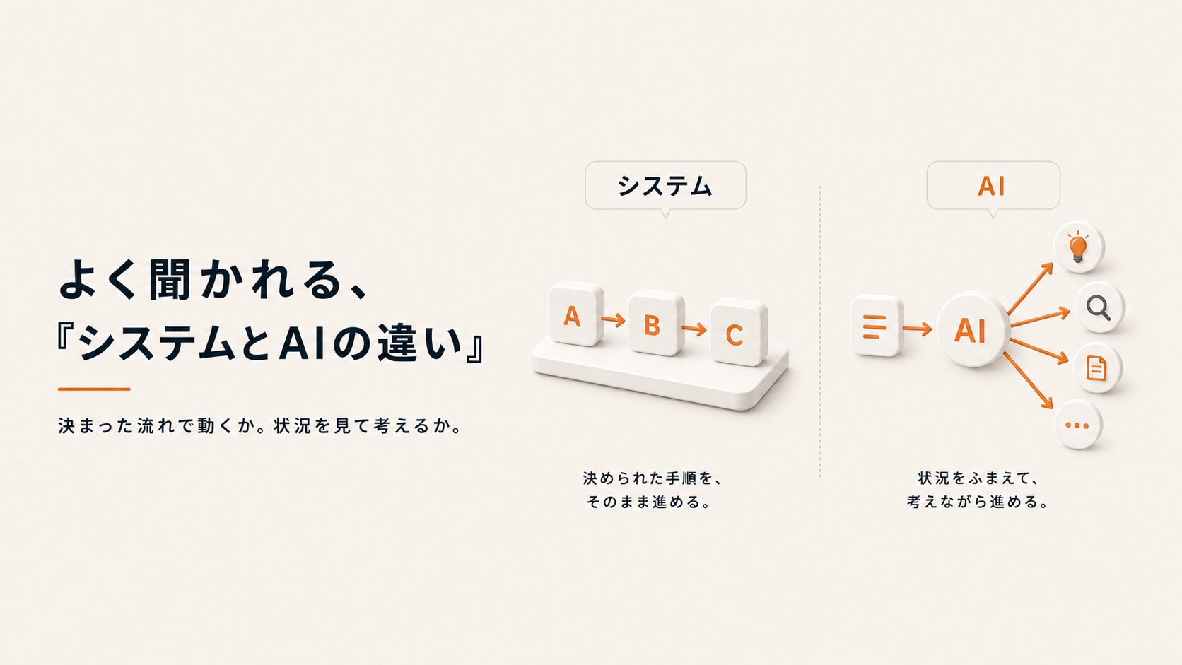 よく聞かれる「システムとAIの違い」