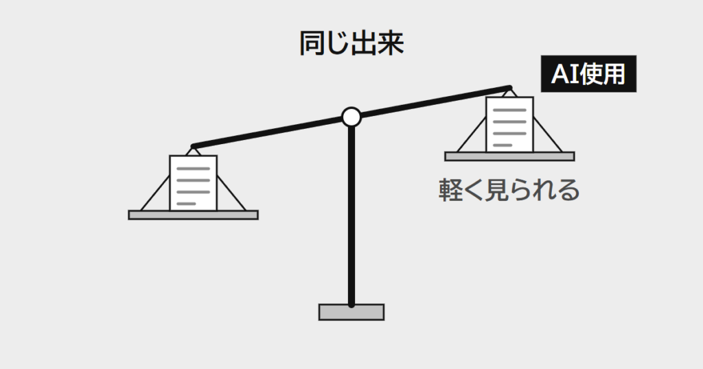 同じ出来の書類を天秤にかけると、AIを使ったと札の付いた方が軽く見られて持ち上がる絵