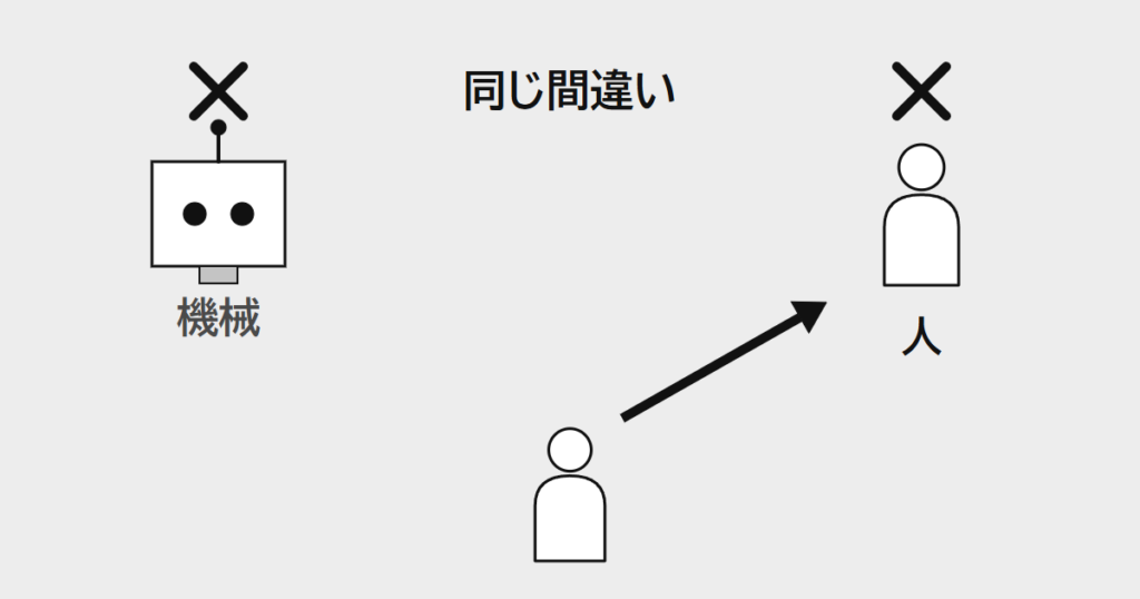 機械も人も同じ間違いをしたのに、選ぶ人は機械への道をやめ、人の方へ向かう絵