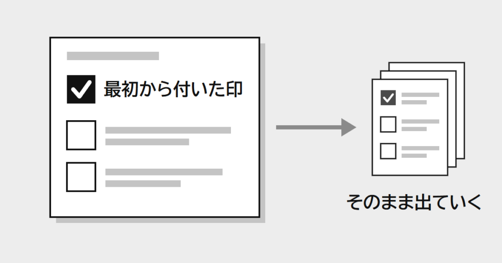 最初から印の付いた申込用紙と、印が付いたまま出ていく用紙の束。何もしなければ初期設定がそのまま結果になる見立ての絵