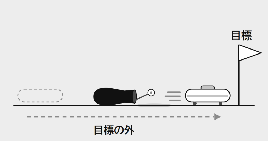 床を進んだ掃除ロボットが目標の旗に着いた後ろで、通り道の花瓶が倒れて水がこぼれている絵。目標の外にあるものが損なわれる見立て